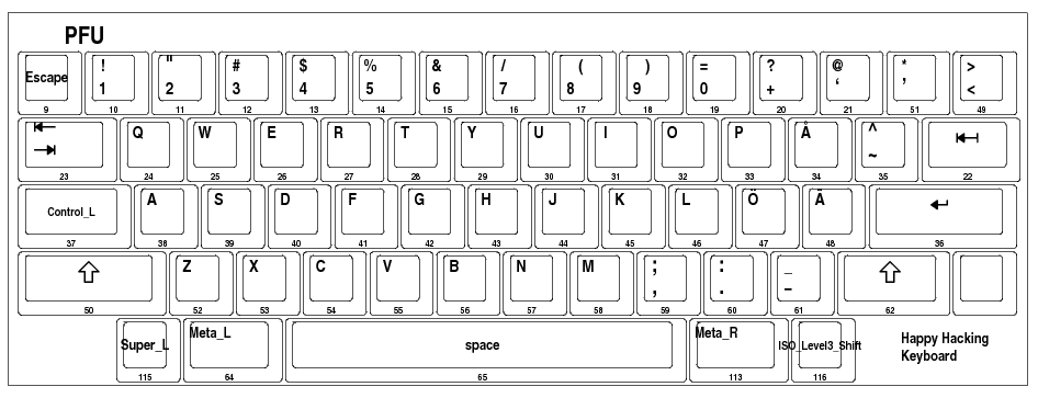 First level of MC's keyboard layout